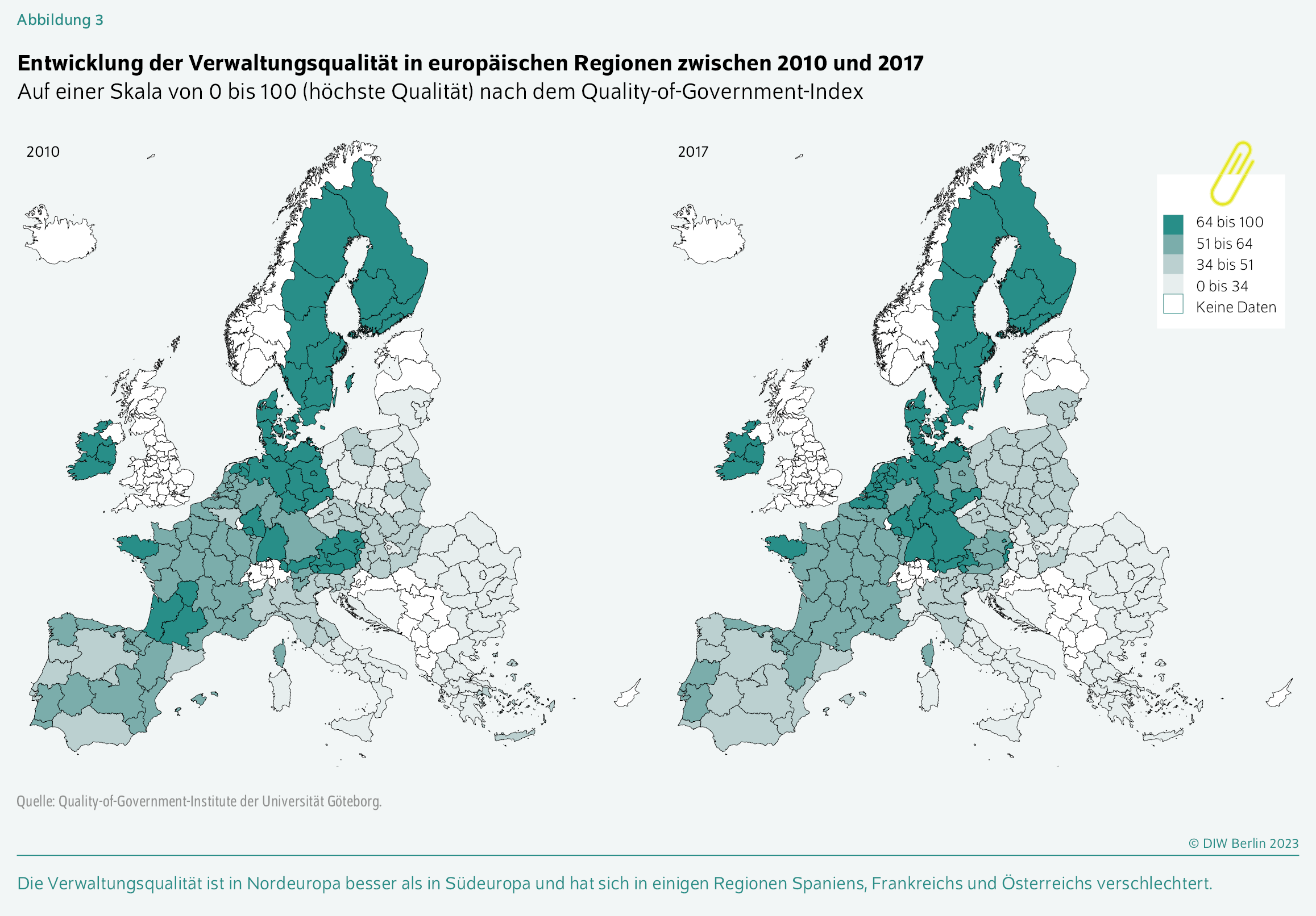 Entwicklung der Verwaltungsqualität in europäischen Regionen zwischen 2010 und 2017
Auf einer Skala von 0 bis 100 (höchste Qualität) nach dem Quality-of-Government-Index
Die Verwaltungsqualität ist in Nordeuropa besser als in Südeuropa und hat sich in einigen Regionen Spaniens, Frankreichs und Österreichs verschlechtert.