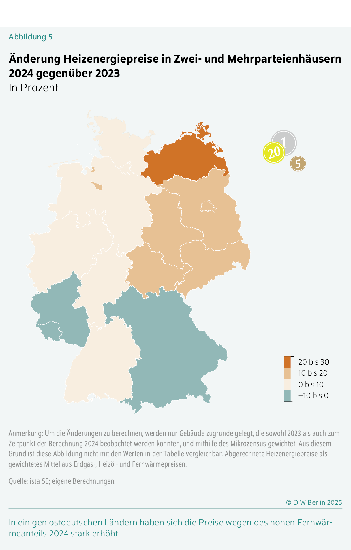 Änderung Heizenergiepreise in Zwei- und Mehrparteienhäusern 2024 gegenüber 2023
In Prozent
In einigen ostdeutschen Ländern haben sich die Preise wegen des hohen Fern­wärmeanteils 2024 stark erhöht. 