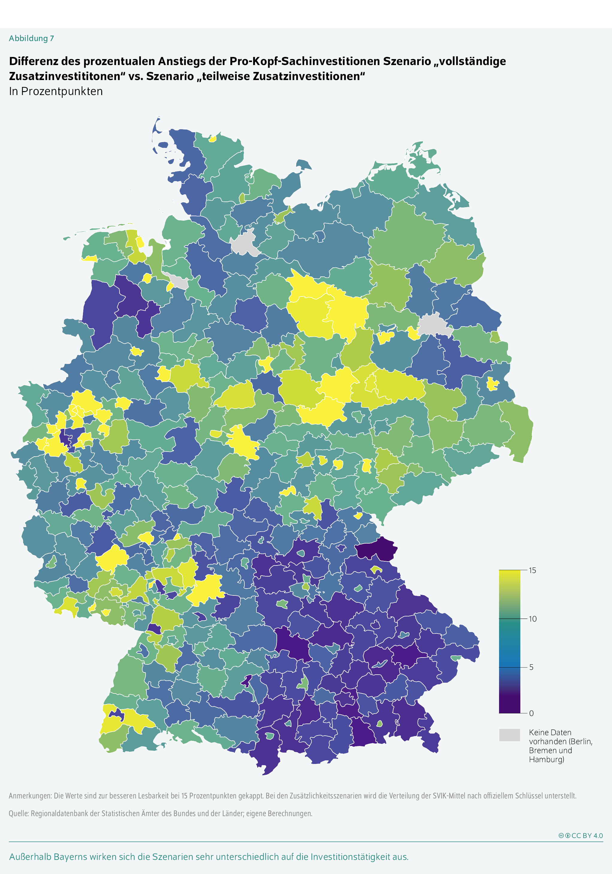 Differenz des prozentualen Anstiegs der Pro-Kopf-Sachinvestitionen Szenario „vollständige Zusatzinvestititonen“ vs. Szenario „teilweise Zusatzinvestitionen“
In Prozentpunkten
Außerhalb Bayerns wirken sich die Szenarien sehr unterschiedlich auf die Investitionstätigkeit aus.