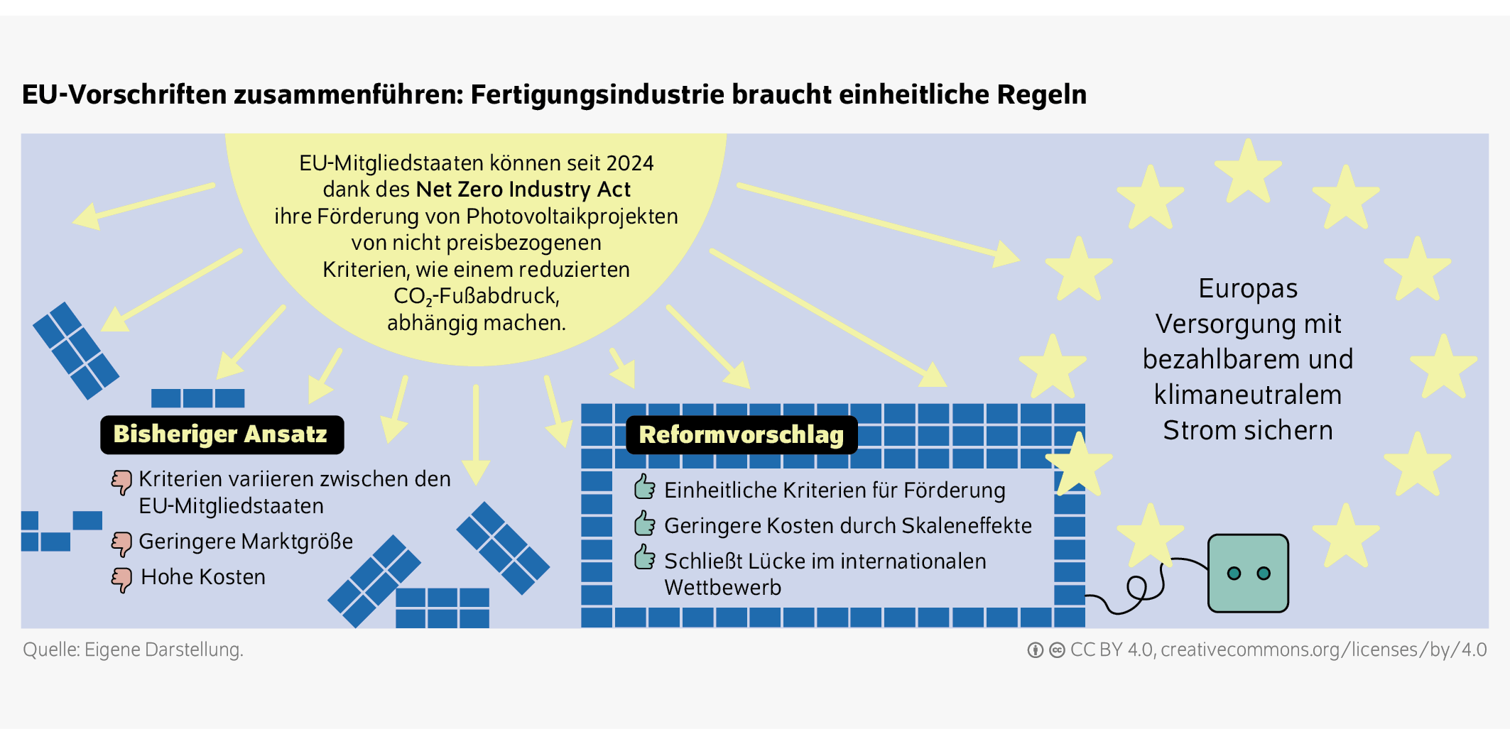 EU-Vorschriften zusammenführen: Fertigungsindustrie braucht einheitliche Regeln
