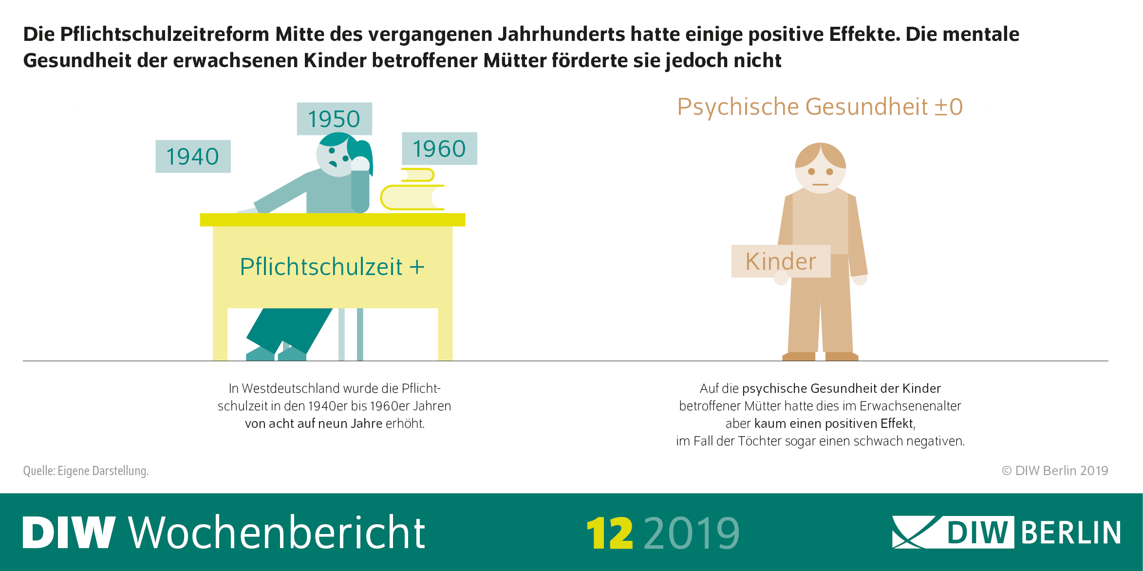 Effekte der Pflichtschulzeitreform