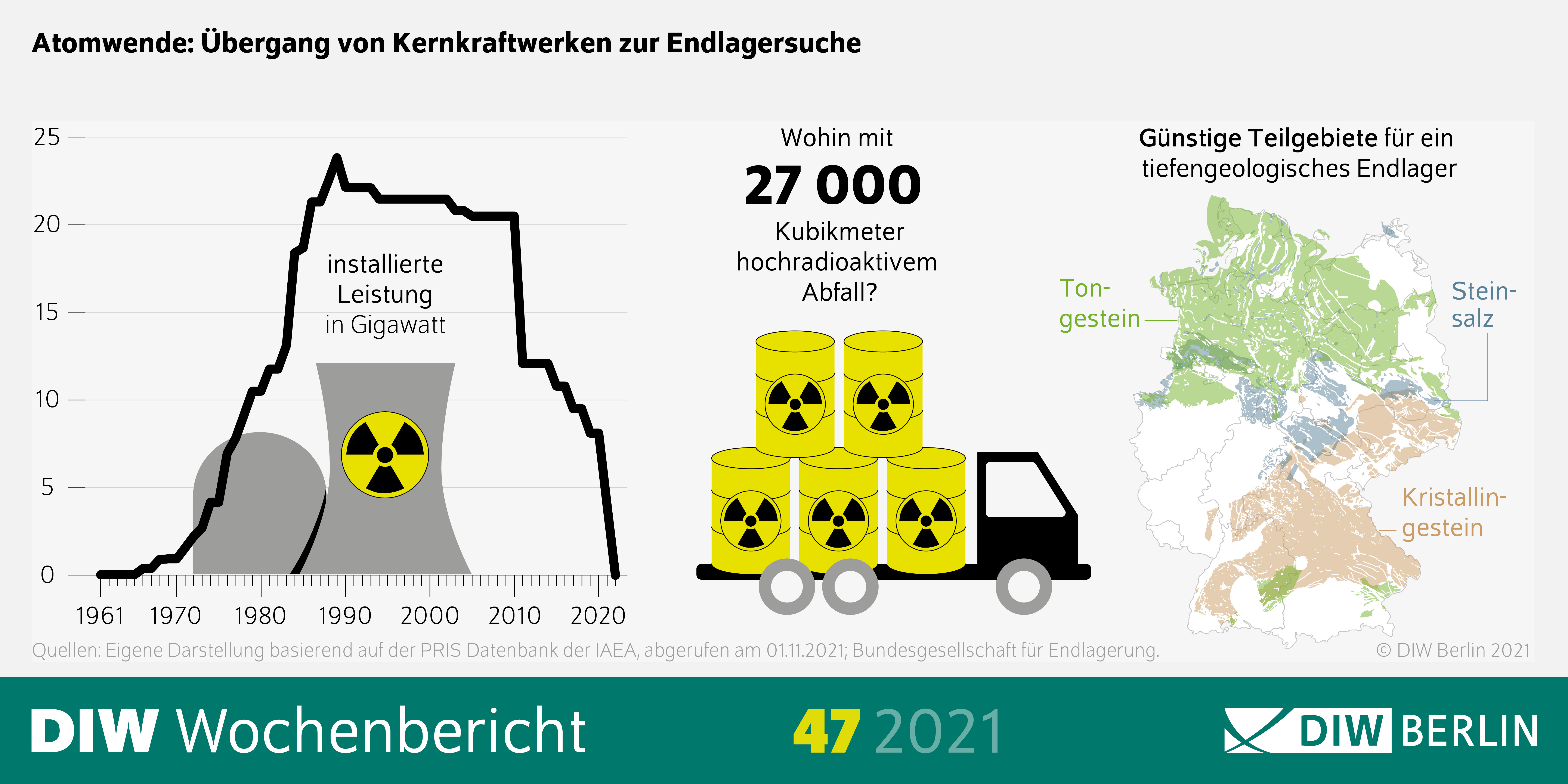 Atomwende: Übergang von Kernkraftwerken zur Endlagersuche