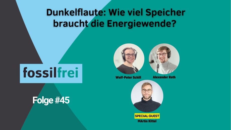 Die Grafik ist ein Titelbild für den Podcast „fossilfrei“, Folge 45. Im oberen Bereich steht in großer schwarzer Schrift auf türkisfarbenem Hintergrund der Titel: „Dunkelflaute: Wie viel Speicher braucht die Energiewende?“. Links befindet sich das Logo „fossilfrei“ in schwarzer und türkiser Schrift auf einem hellblauen Rechteck. Darunter steht in weißer Schrift „Folge #45“. Rechts sind drei runde Porträtfotos von Mitwirkenden angeordnet. Unter den oberen beiden Fotos stehen die Namen „Wolf-Peter Schill“ und „Alexander Roth“. Unter dem unteren Foto befindet sich ein gelbes Feld mit der Aufschrift „SPECIAL GUEST“ sowie darunter der Name „Martin Kittel“. Der Hintergrund besteht aus geometrischen Flächen in Türkis-, Blau- und Dunkelgrautönen. Die Gestaltung wirkt modern und kontrastreich.