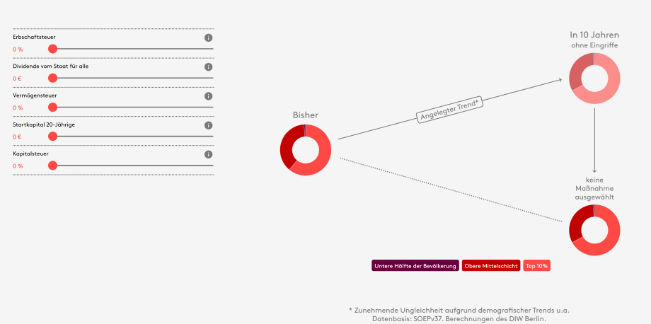 Screenshot vom Vermögenssimulator auf Basis von SOEP-Daten von der Webseite <a href="https://newforum-rebalance.org/de/"  target="_top">https://newforum-rebalance.org/de/</a>